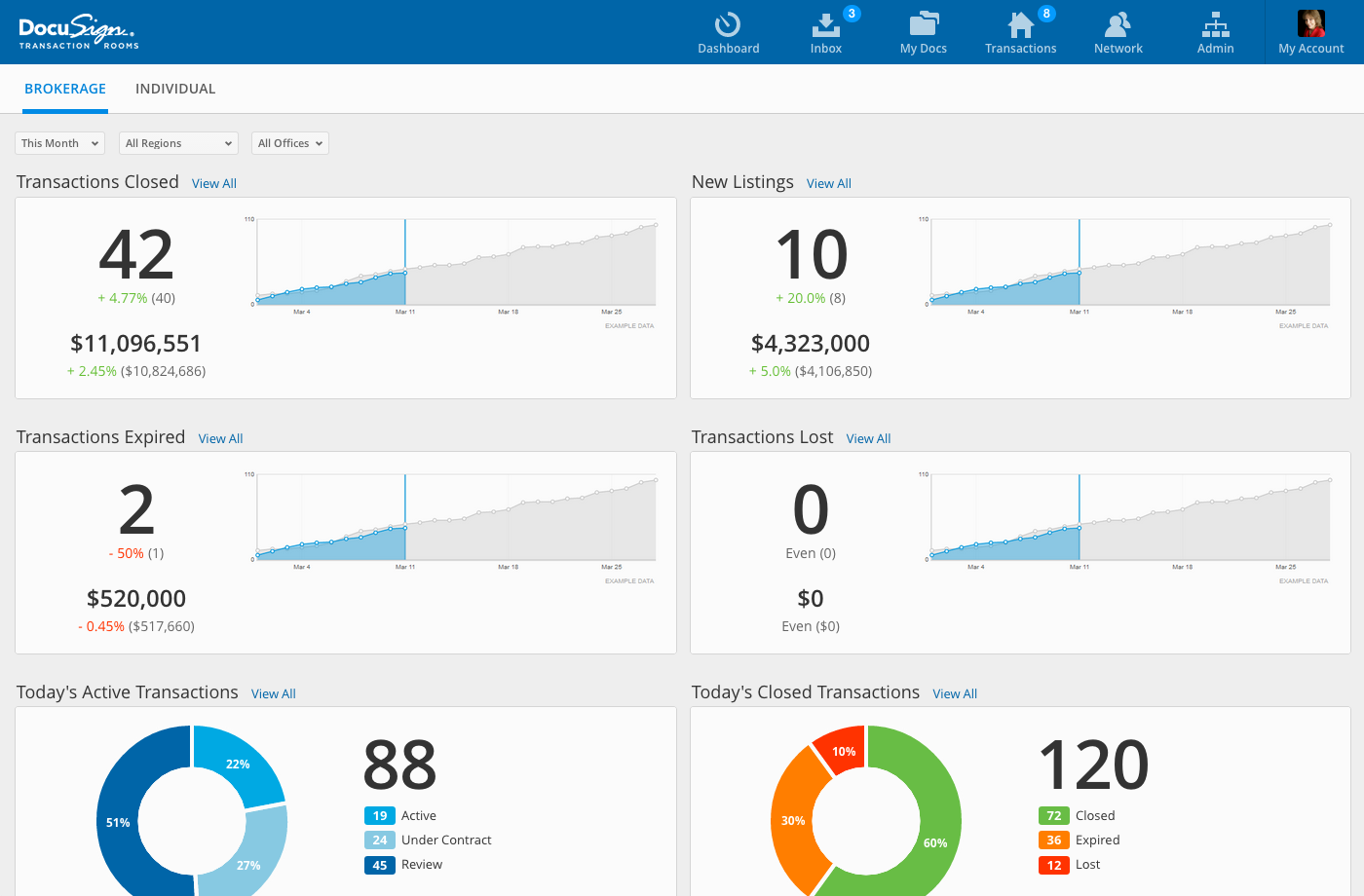 DocuSign Product And UX Design